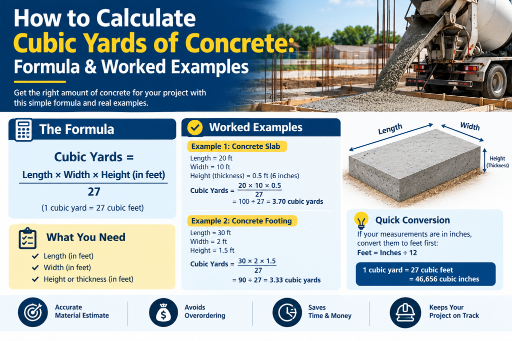 Calculating Concrete Cubic Yards Infographic